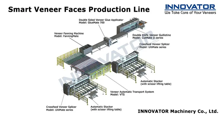 New | in-Stock NORTHTECH MACHINE _UNKNOWN_ Veneer Splicers Tennessee US | 360 Degree Machinery #828503