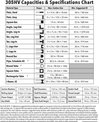 CARELL 305HV Misc Angle Rolls | Bud's Equipment Sales (3)