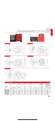 SMART MACHINE TOOL SV 3 Vertical Machining Centers | HHH Machine Tool Sales (7)
