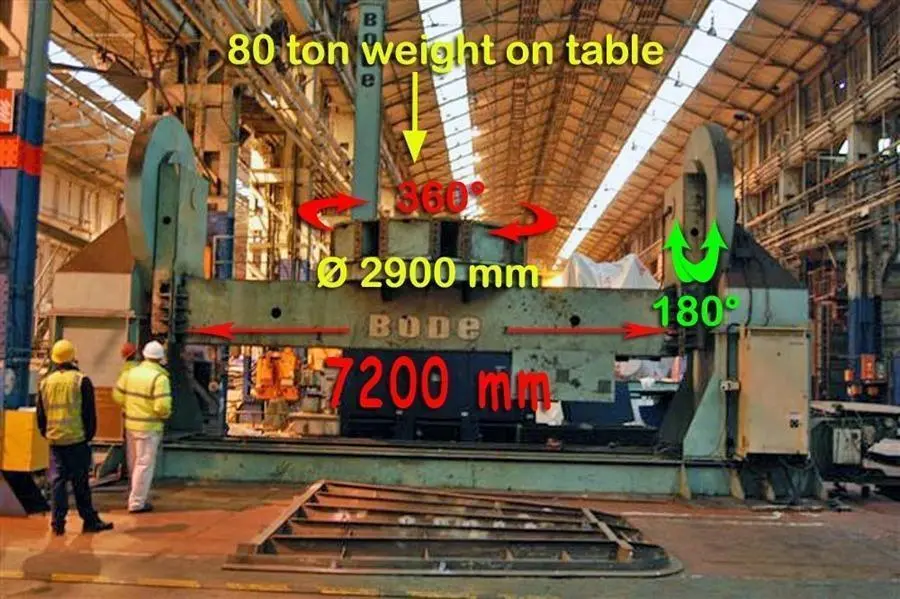 USED BODE VPC 80 TON