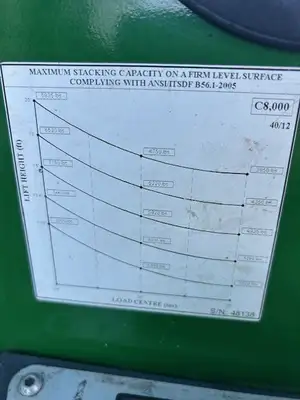 Used 2019 Combi C8000 Multi Directional Forklifts New York US | United Lift #1446660