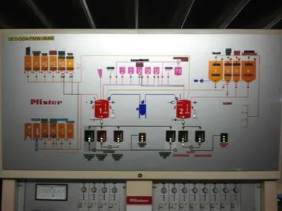 USED 1982 BRÜCKNER BACK COATING LINE
