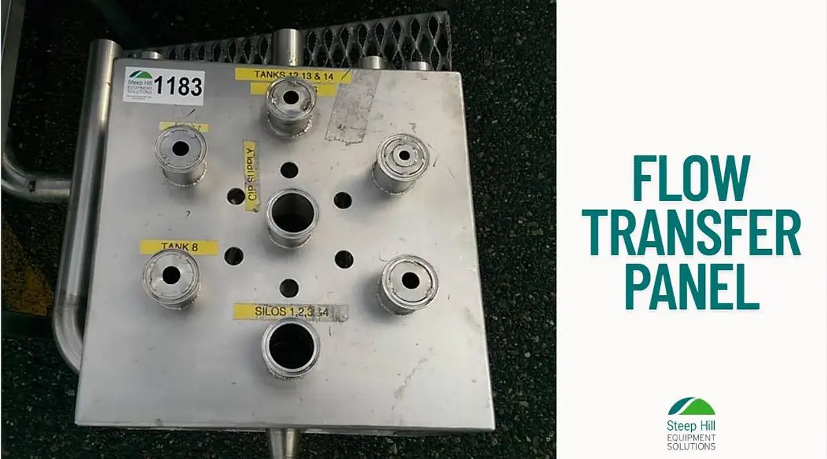 CIP Flow Transfer Panel