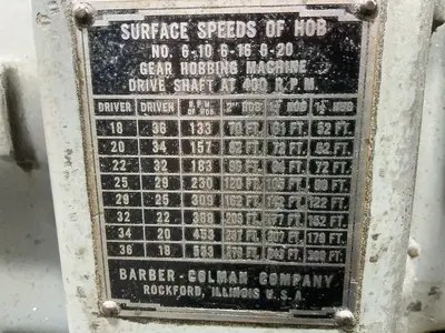 Used BARBER COLMAN 610 Gear Hobbers Ohio US | HGR 24 #1289733