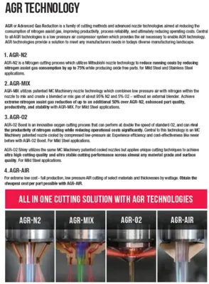 MITSUBISHI ML 3015 GX-F Advanced PLUS Fiber Laser | Demmler Machinery Inc. (6)