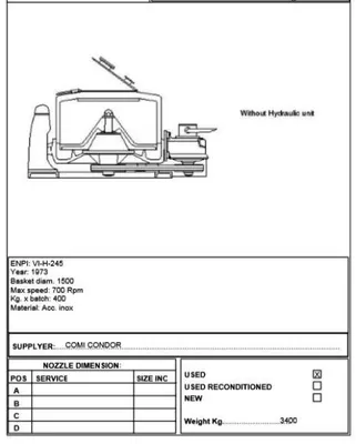 (2) Comi-Condor 1500mm perforate basket centrifuges, 316SS.