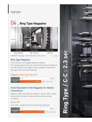 HYUNDAI WIA CNC MACHINE TOOLS HS5000/50 II Horizontal Machining Centers | Hillary Machinery (21)