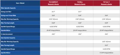 NEW QUICKTECH T8 Mill