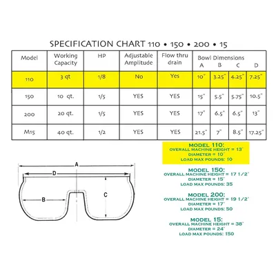 New | in-Stock BURR KING MODEL 110 Finishing Machines Florida US | Sierra Victor Machinery #262125
