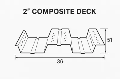 2" Composite Deck Roll Forming Machine – UAE