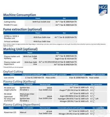 USED 2020 HGG PC600