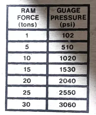 USED 1985 GREENERD PRESSES GREENERD CPA-30 PRESS