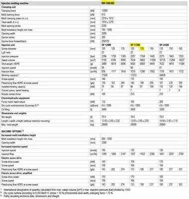 2018 KRAUSS MAFFEI KM 1300-17200 MX Horizontal Plastic Injection Molding Machines | JYC MACHINERY (12)