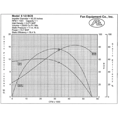 USED FAN EQUIPMENT CO. BCS