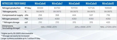 NEW MSS LASERS NITROCUBE 6