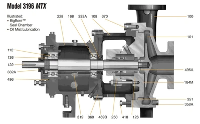 NEW Goulds 3x4-10H