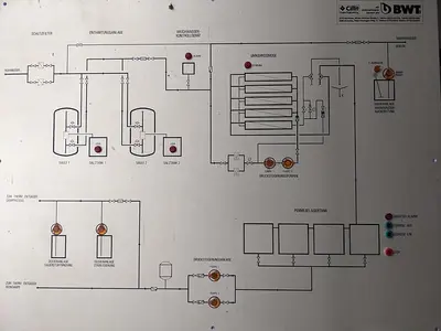 Water-steam generation plant