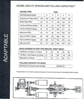Used FAILING 3000-CF DRILL RIG Drill Rigs Pennsylvania US | East West Machinery & Drilling #1415917