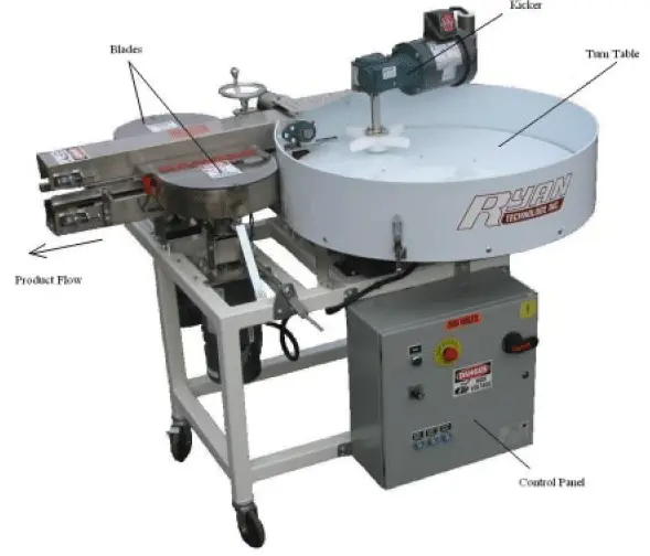 New | in-Stock RYAN 793A Bread Slicers California US | BakeryEquipment.com #1556073