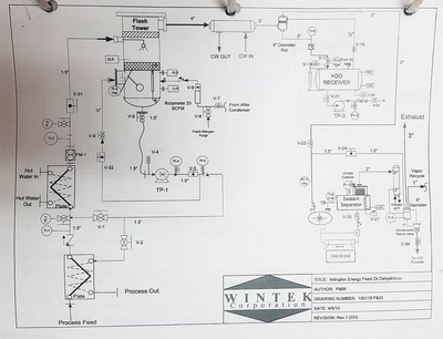 Dehydration Unit Oil Dryer 21 gpm