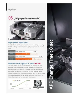HYUNDAI WIA CNC MACHINE TOOLS HS5000/50 II Horizontal Machining Centers | Hillary Machinery (19)