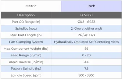 NEW PRECIHOLE FCVN50