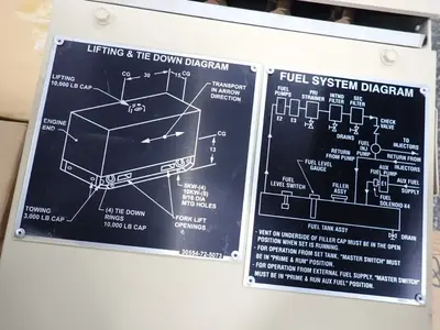Distribution Boxes