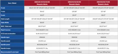 NEW APEC M3240/ GM3250/ GM3260/ GM3280