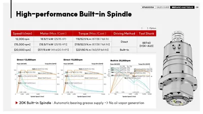 HYUNDAI WIA CNC MACHINE TOOLS KF6500/5A 5-Axis Machining Centers | Hillary Machinery (22)