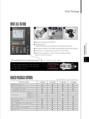 HYUNDAI WIA CNC MACHINE TOOLS KF5600M Vertical Machining Centers | Hillary Machinery (11)