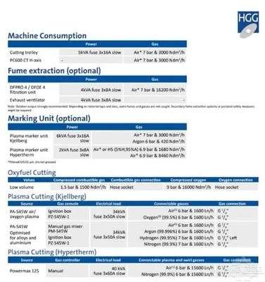 USED 2020 HGG PC600