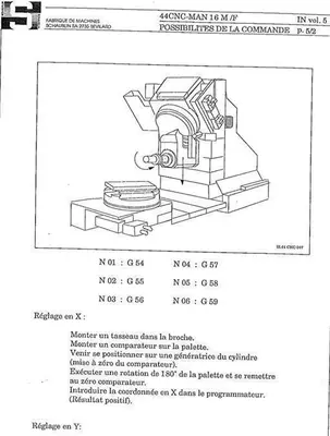 USED SCHAUBLIN 44 CNC X:520 - Y:520 - Z:420MM