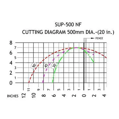 SCOTCHMAN SUP-500 NF Cold Saws Semi Auto | Sierra Victor Industries (2)