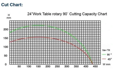 NEW PAT MOONEY PMI-T5S
