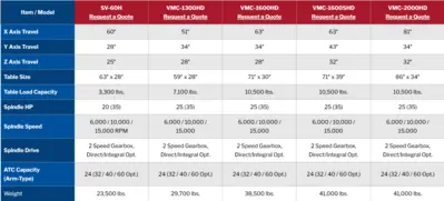 NEW JOHNFORD VMC-1600HD
