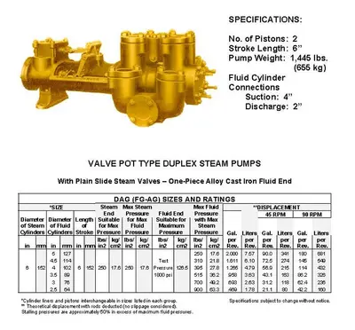 Used GARDNER DENVER FG-AG 5X6 HIGH-PRESSURE DUPLEX MUD PUMP Piston Pumps Pennsylvania US | East West Machinery & Drilling #1417804