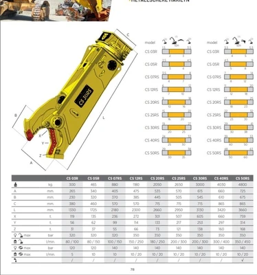NEW 2020 HARDOX TREVIBENNE TREVIBENNE CS30 RS SHEAR