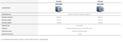 DN SOLUTIONS RPS Automation Solution​s | TechMach (5)