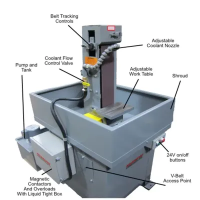 New | in-Stock KALAMAZOO INDUSTRIES S460W Wide Belt Sanders Florida US | Sierra Victor Machinery #262164