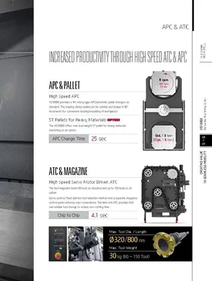 HYUNDAI WIA CNC MACHINE TOOLS HS10000 Horizontal Machining Centers | Hillary Machinery (23)