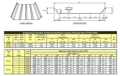 Used 1995 BRADBURY 420 Roll Formers Ohio US | G-2000, Inc. #1081166