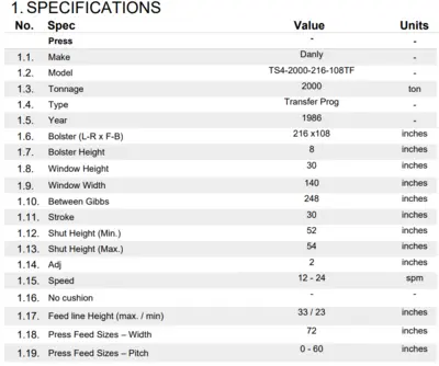1986 DANLY TS4-2000-216-108TF Presses, Mechanical | PressTrader Limited (4)