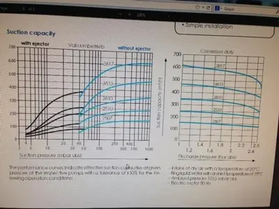 Sulzer Travaini PMZF Vacuum Pump – New or Rebuilt