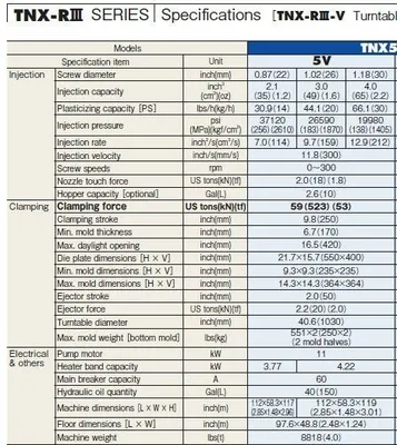 2018 NISSEI TNX50RIII5V VERTICAL CLAMP Injection Molding Horizontal/Vertical | Machinery Network (5)