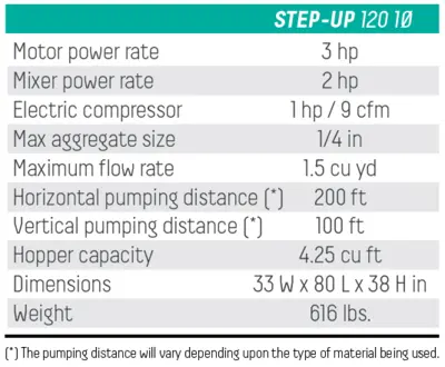 IMER STEP-UP 120 Single Phase MORTAR, STUCCO, GROUT & CONCRETE PUMPS | Iron Listing (5)