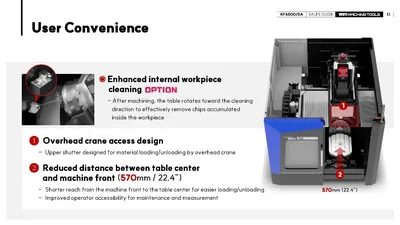 HYUNDAI WIA CNC MACHINE TOOLS KF6500/5A 5-Axis Machining Centers | Hillary Machinery (15)