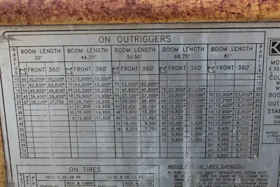 LORAIN LRT 350D Crane | Levy Recovery Group (12)