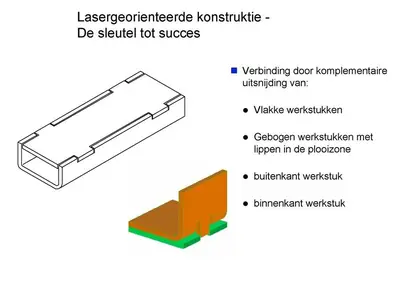 USED TRUMPF  - KUKA YAG LASER BEAM WELDING - ROBOT