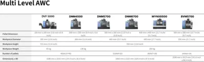 DN SOLUTIONS AWC Automation Solution​s | TechMach (3)