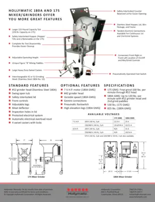 The Hollymatic 175 Mixer / Grinder